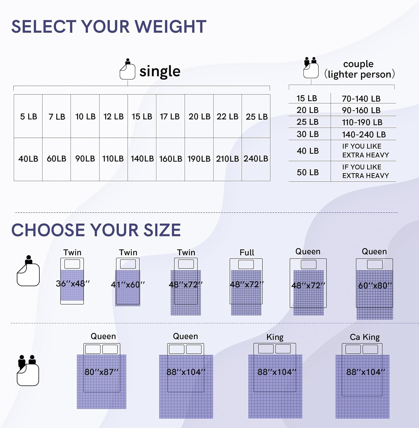 Weighted Blanket (15 Lbs, 60''X80'', Queen Size) | 2.0 Heavy Blanket | 100% Cotton Material with Glass Beads