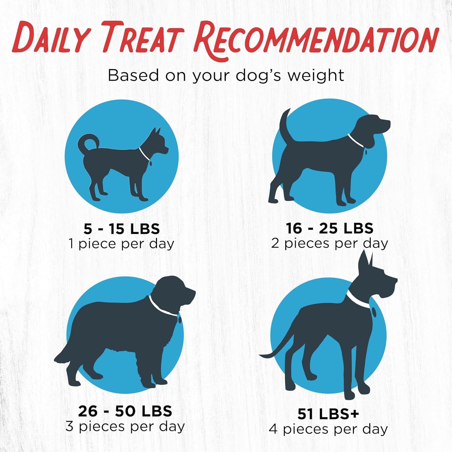 Dogs Love Chicken Premium Jerky Treats for Dogs